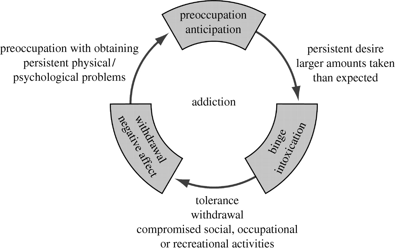 Cocaine addiction | Symptoms of drug abuse