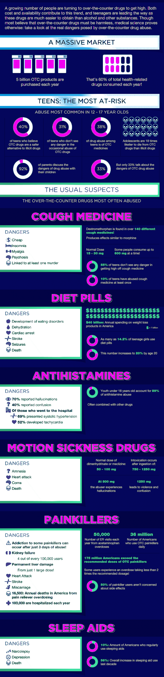 OverTheCounterDrugs