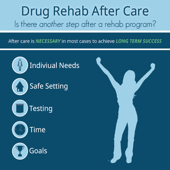 Drug Rehab After Care | Out Patient | Recovery