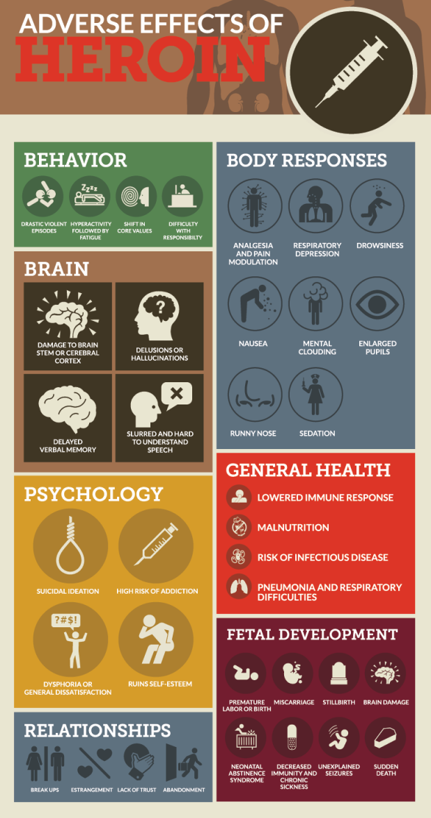 heroin-effects